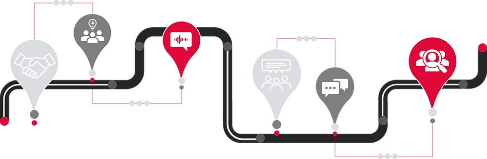 Graphic interpretation of a migration road
