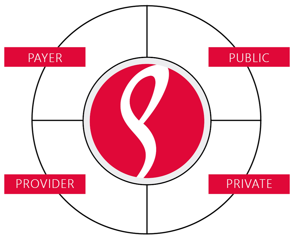 Sitting in-between payers, providers, public and private markets