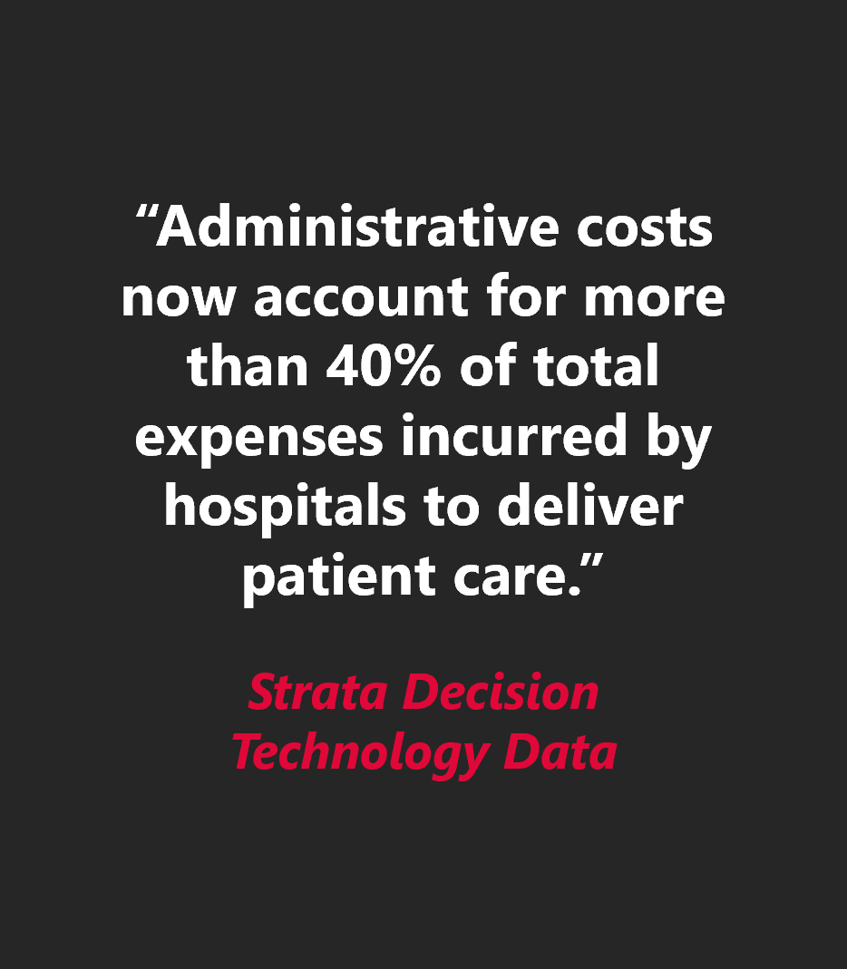 40% of total expenses are administrative for healthcare.